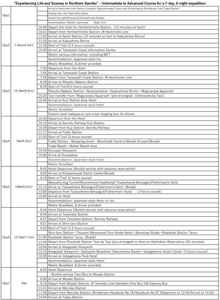 Experiencing Life and Scenery in Northern Sanriku - Intermediate to Advanced Route for a 7 days, 6 nights expedition